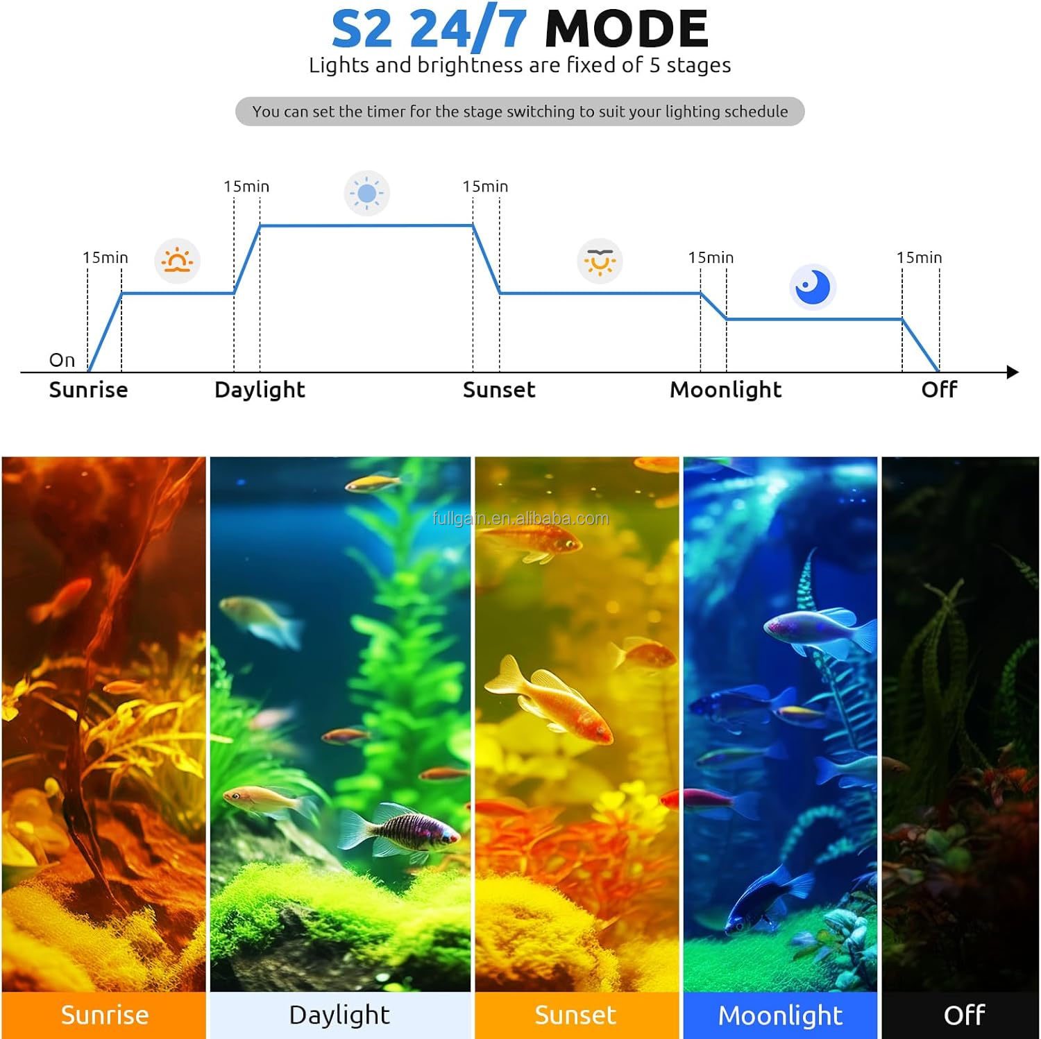 FG199 2025 Nowa Lampa Akwariow – Aquarium Light recenzja i cena
